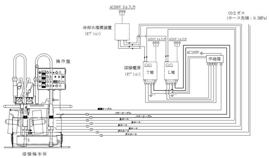 全体接続系統図