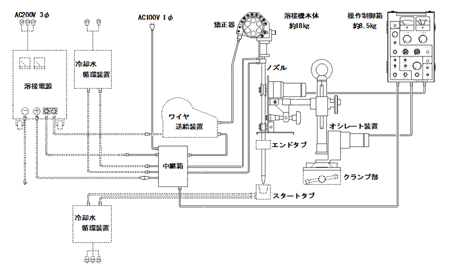 全体接続系統図