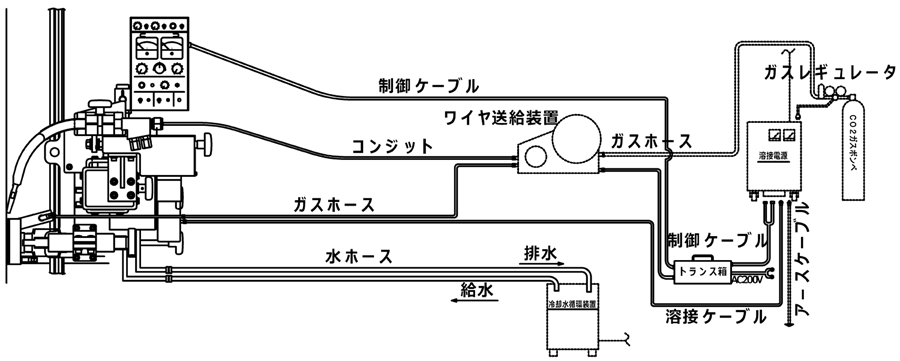 全体接続系統図