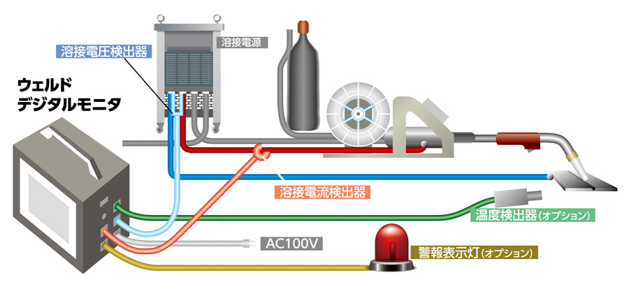 直流電源の接続例