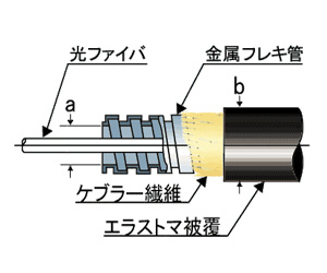 エラストマ(ケブラー補強)