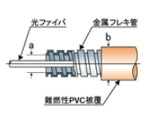 PVC