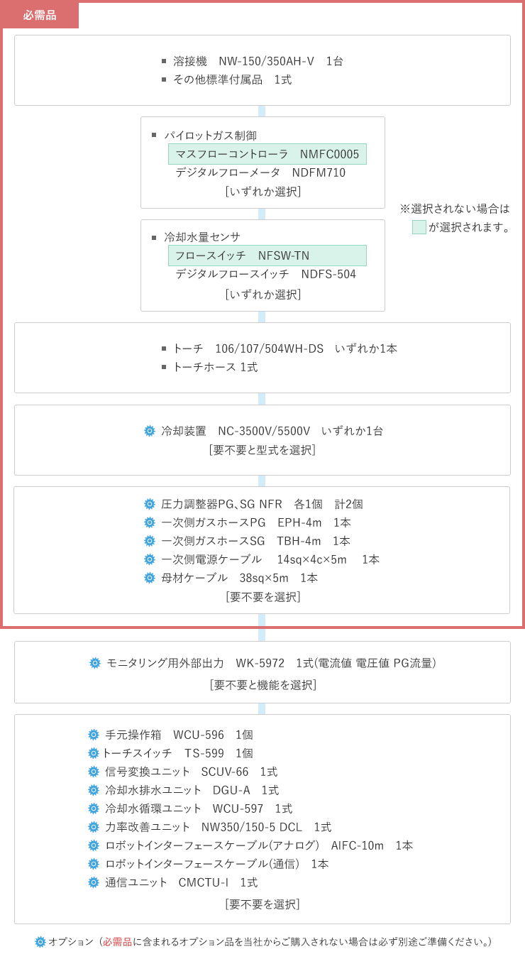 NW-150/350AH-Ⅴ