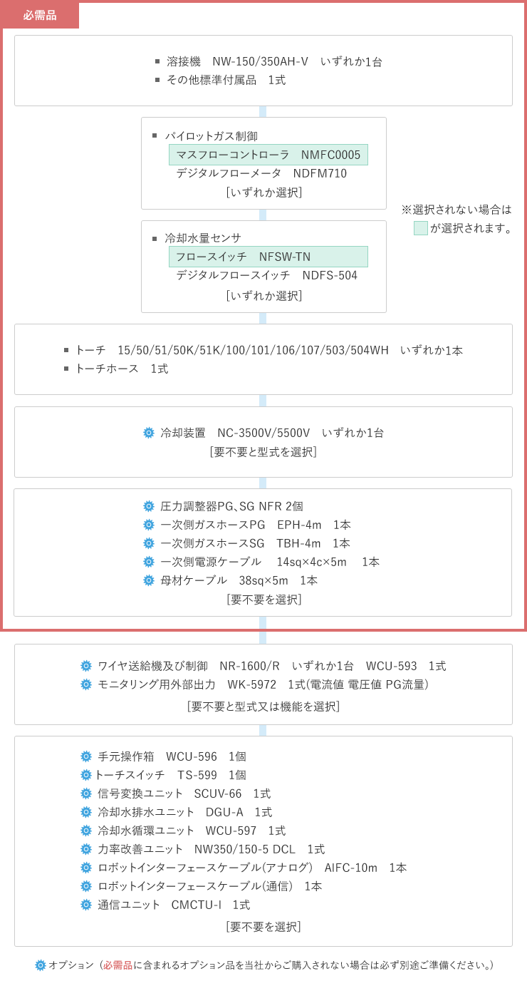 標準構成[NW-150/350AH-Ⅴ]