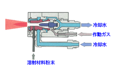 等离子喷枪的结构图