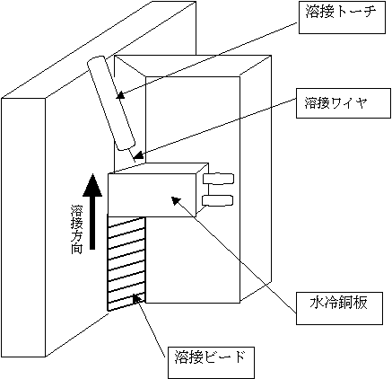 エレクトロガスアーク溶接法の建築構造への適用部位⇒柱-梁の接合部