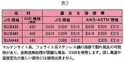 鉄 ステンレス 溶接 と の