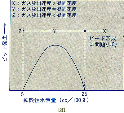 図1