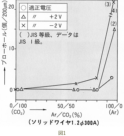 図1