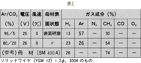 表1