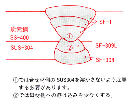 図