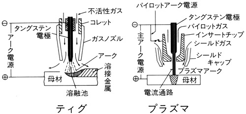 図1