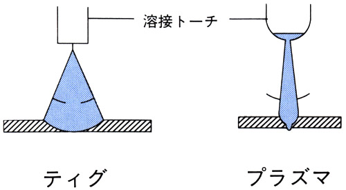 図2