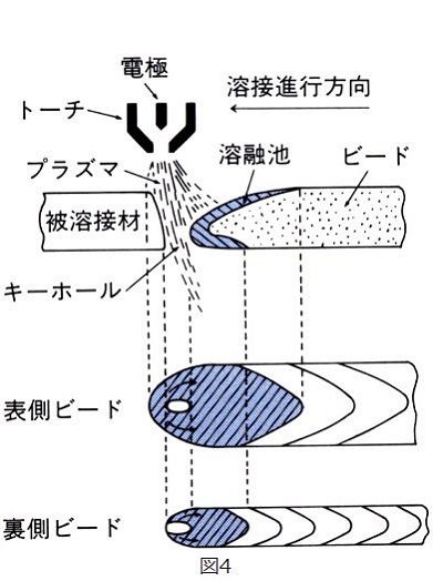 図4