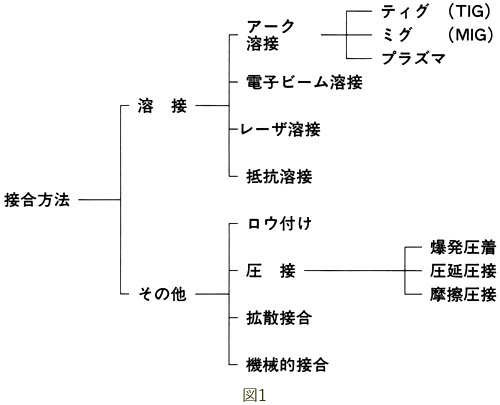 図1