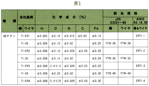 表1