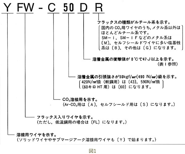 図1