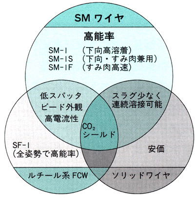 図1