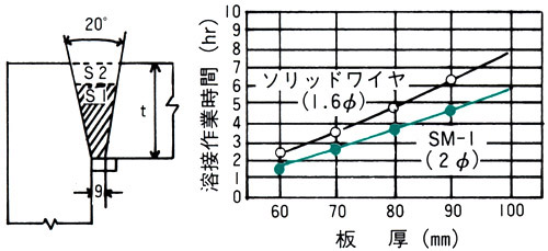 図3