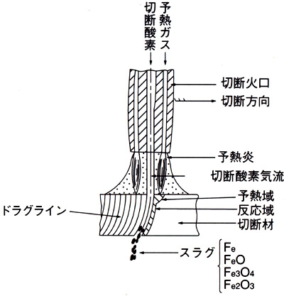 図1