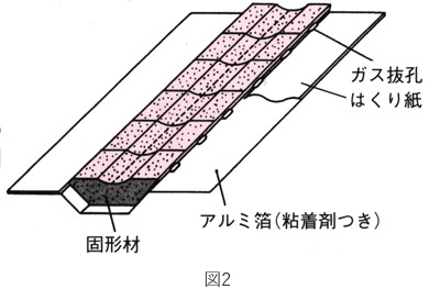 図2