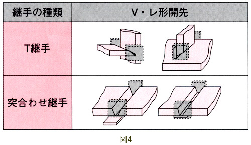 図4