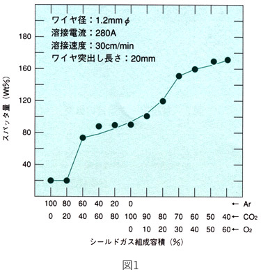 図1