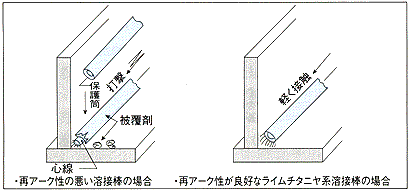 図1