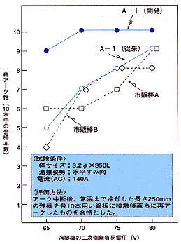 図2