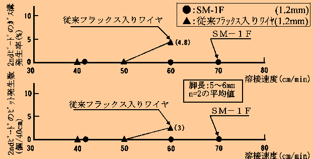 試験結果