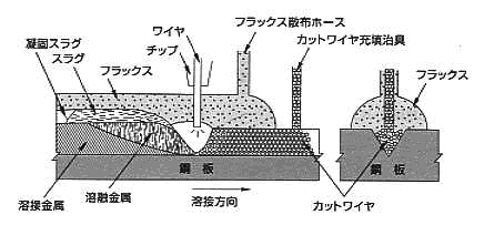 図1　カットワイヤSAW