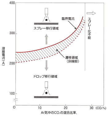 図1