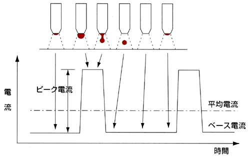 図2