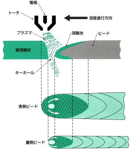 図1