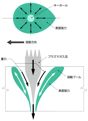 図2