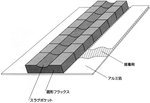 図2 裏当材概略図