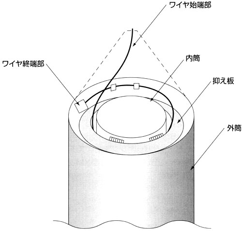 図3 ペールパックの概略図