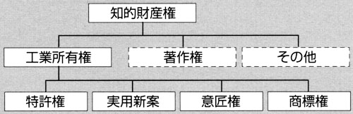 図1