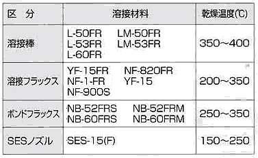 表2 溶接材料の乾燥条件