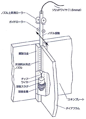 ＳＥＳＮＥＴ法の原理