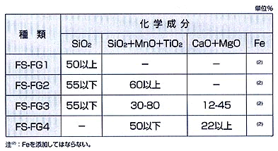 表2 エレクトロスラグ溶接用フラックスの化学成分(JIS Z 3353 抜粋)