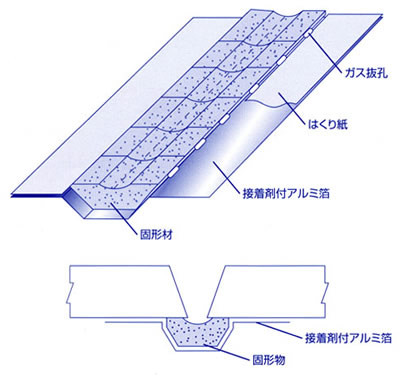 図2 固形耐火物系裏当材の一例