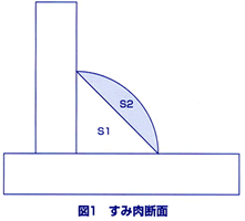 図1