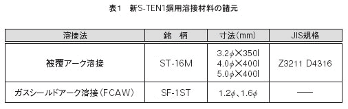 表1