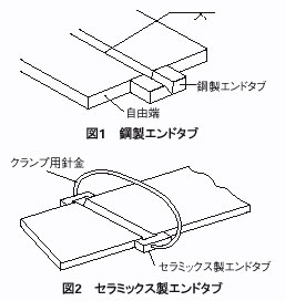 図1、2