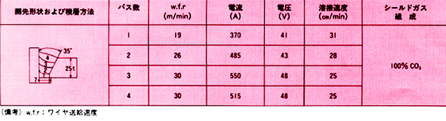 表4