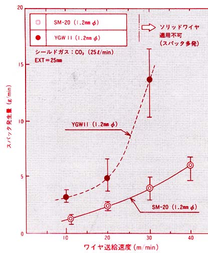 図1