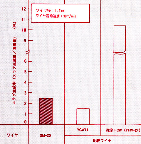 図2