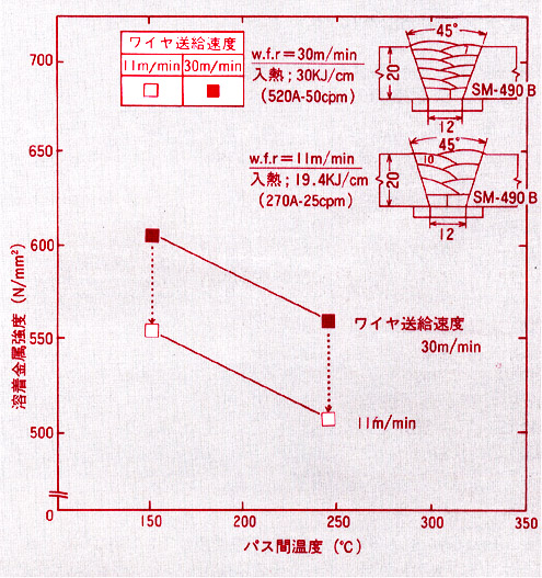 図5