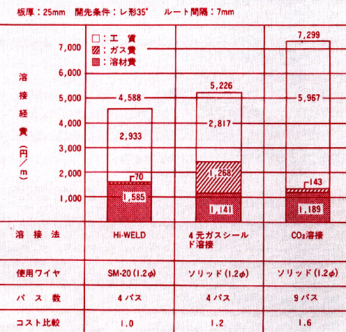 図6